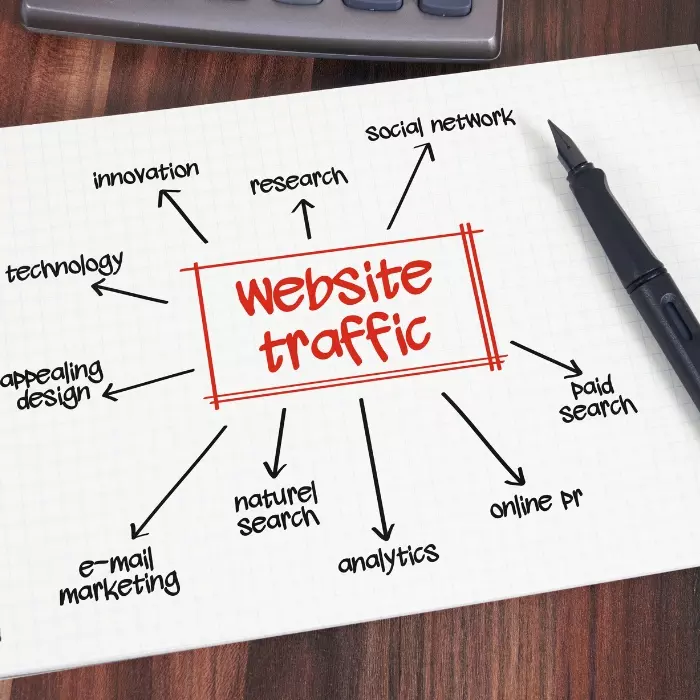 Tingkatkan Traffic Website Dengan 5 Cara Ini